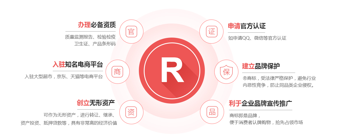营山商标注册的作用